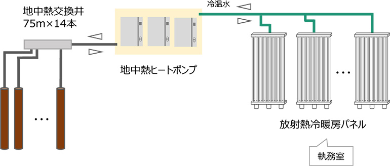 フロー図