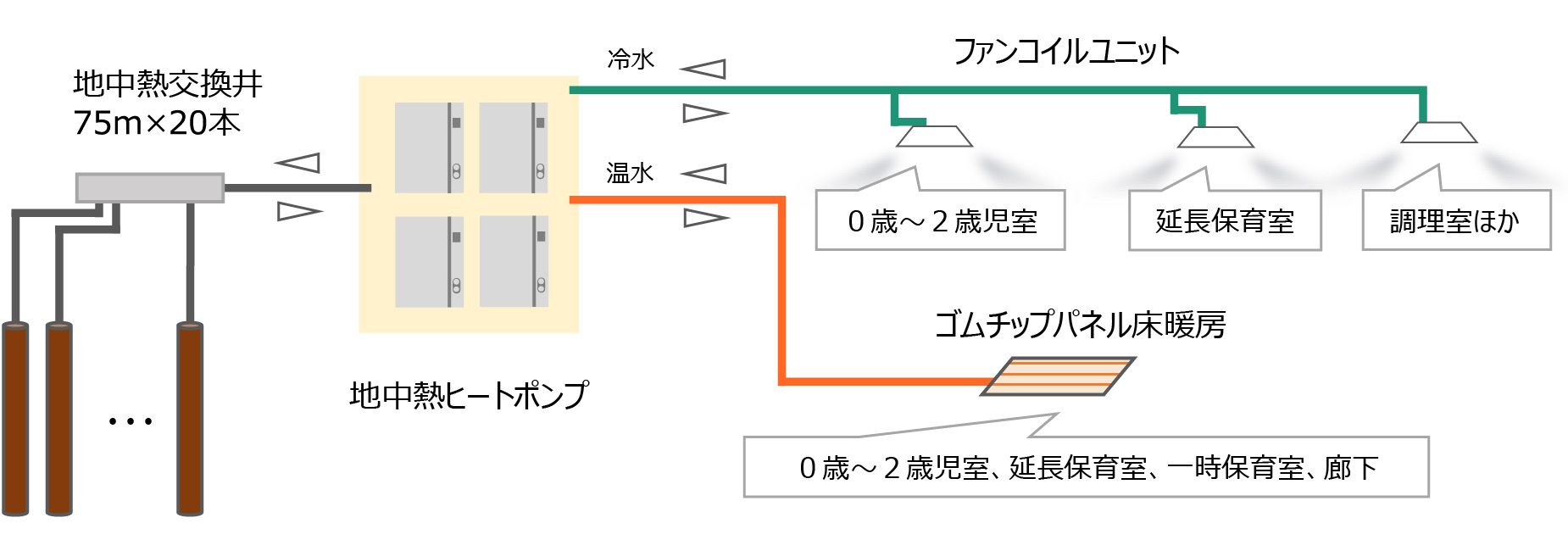 フロー図