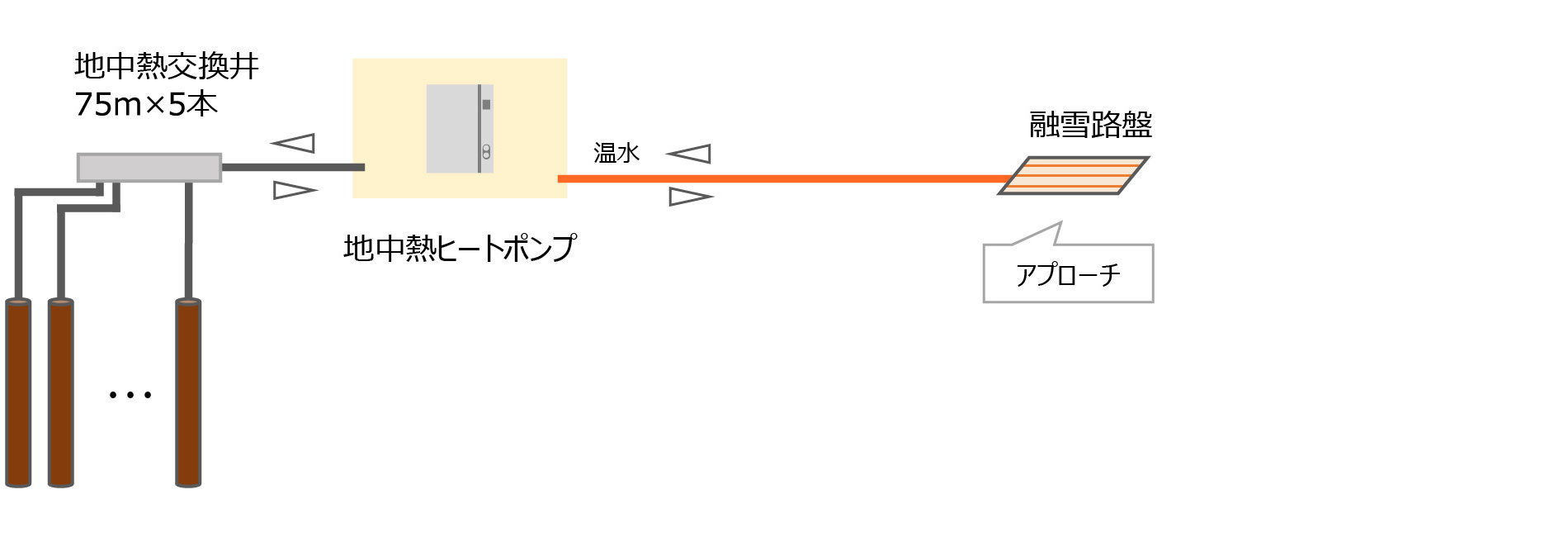 フロー図
